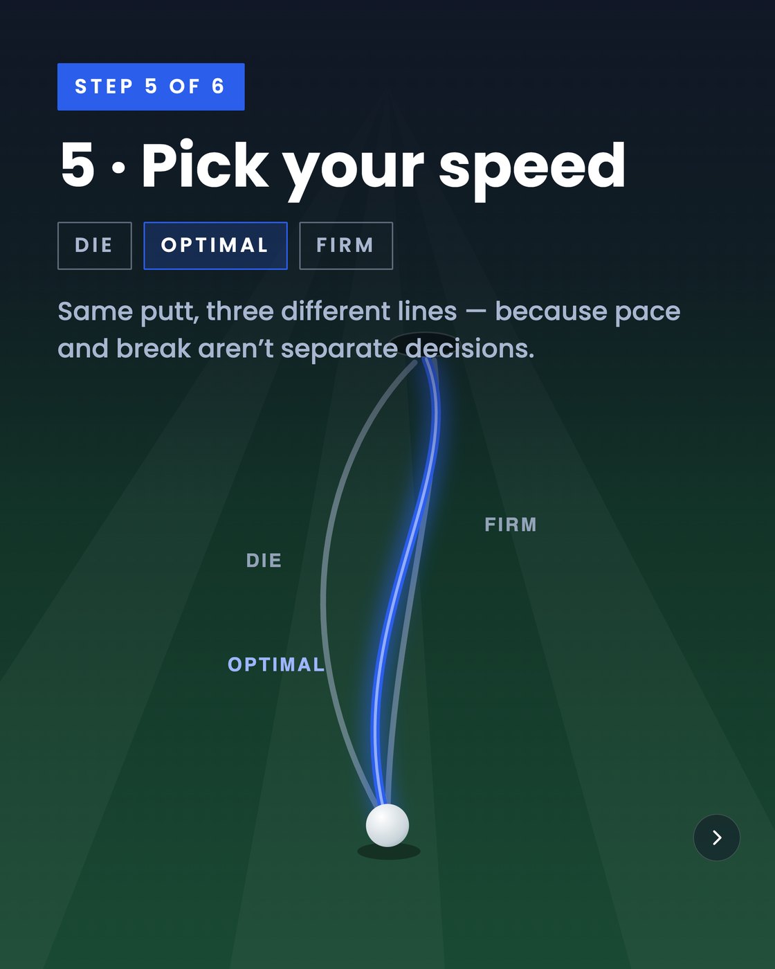 A glowing blue putting line curving into the cup on a dark green