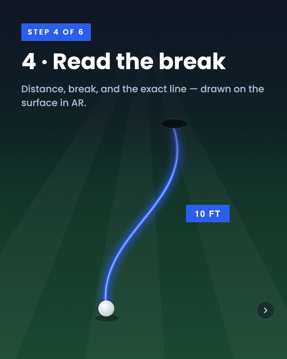 Three putting lines labelled die, optimal and firm from the same ball position